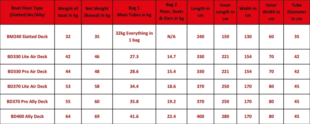 Weights and Dimensions of the Hydrus range